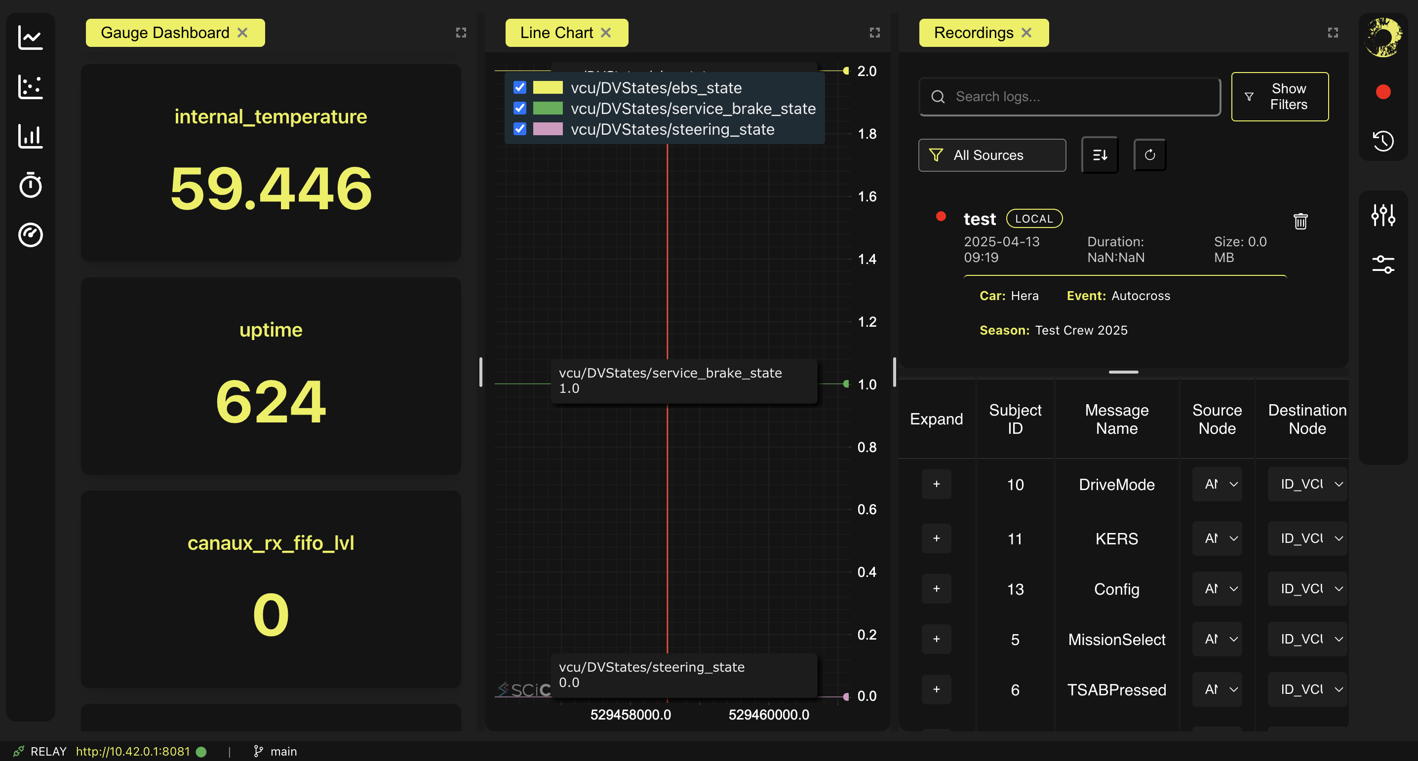 R25 Telemetry System